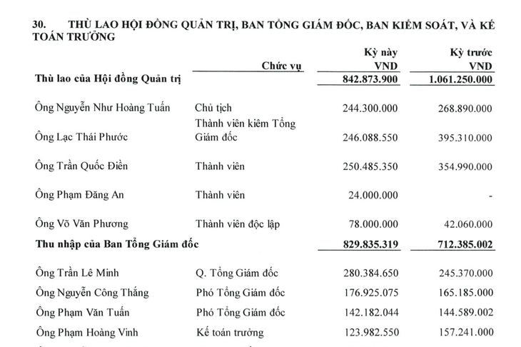 Hé lộ thù lao Chủ tịch, tổng giám đốc TV3 trong quý 2 mặc dù bị khởi tố, bắt tạm giam - Ảnh 2.