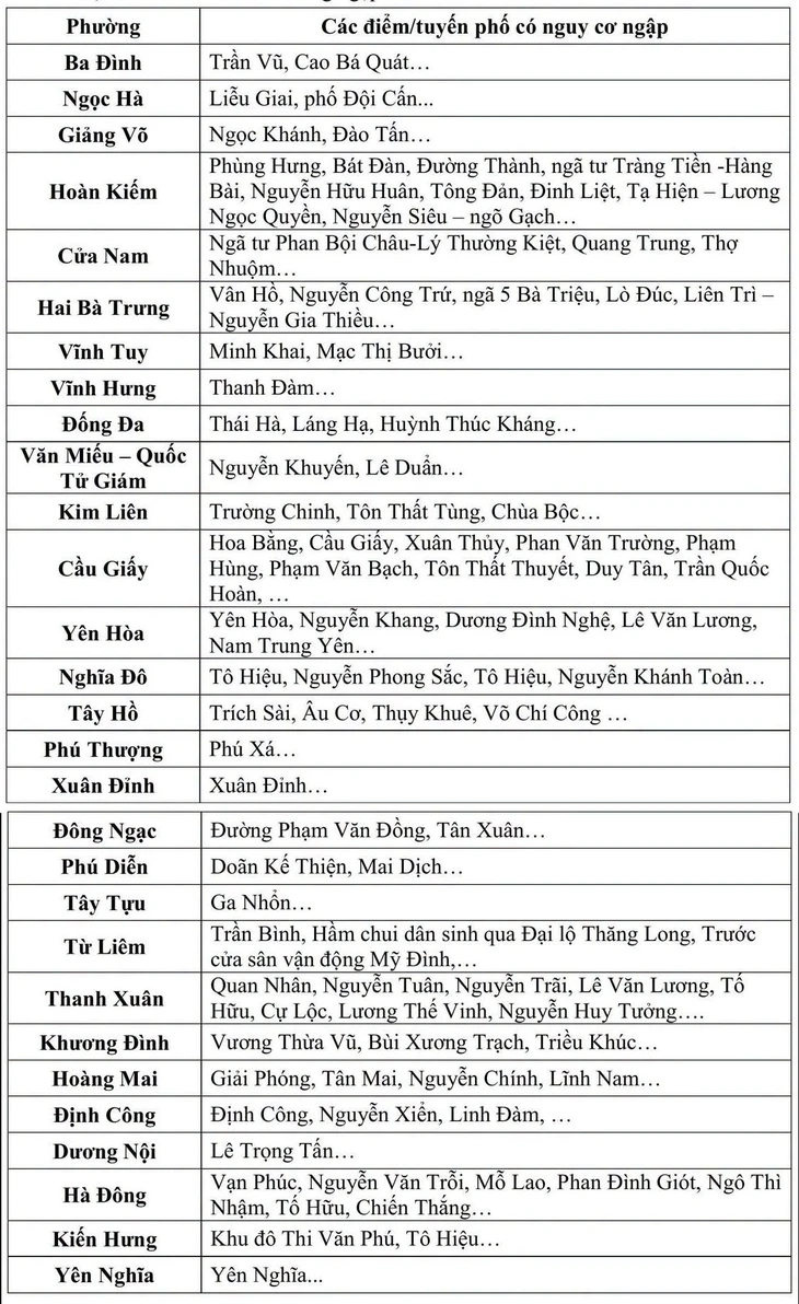 Hà Nội mưa to, sấm sét liên hồi sáng sớm nay - Ảnh 2.