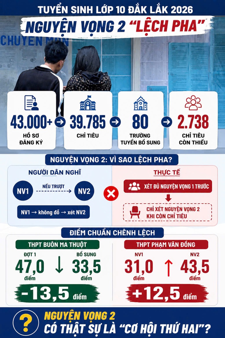 Chỉ đạt 2,25 điểm môn chuyên vẫn đậu trường chuyên? - Ảnh 4.