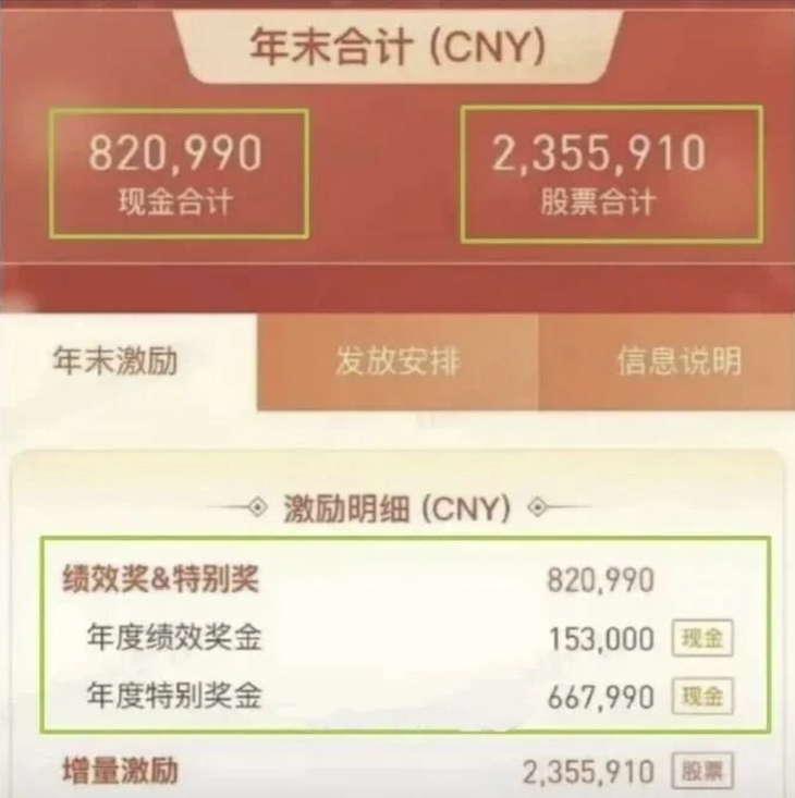 Quản lý Tencent mất việc vì khoe tiền thưởng chục tỉ - Ảnh 1.