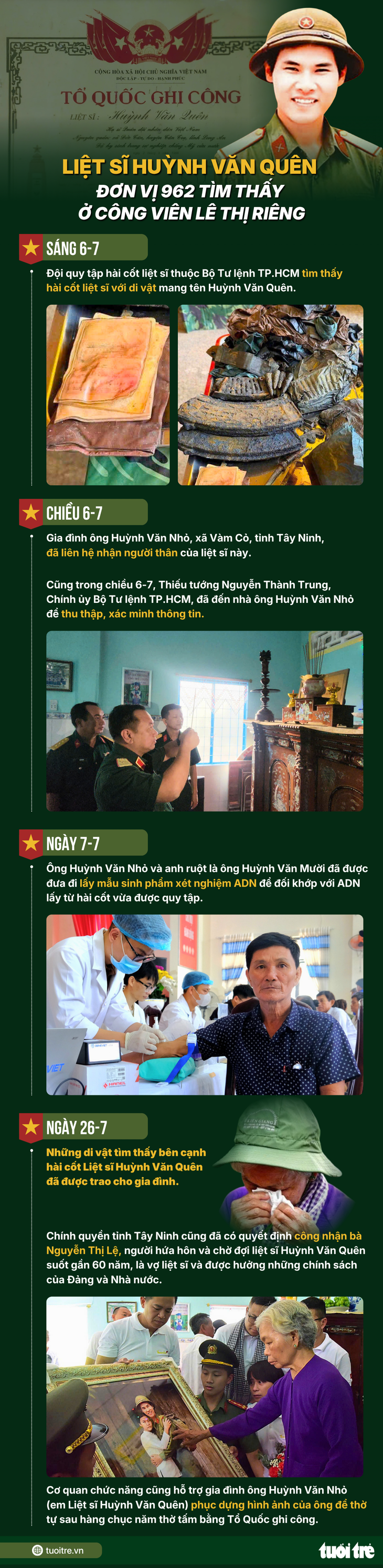 Trao di vật Liệt sĩ Huỳnh Văn Quên cho gia đình ở Vàm Cỏ, hài cốt tìm thấy là anh 'Hai Quên' - Ảnh 4.