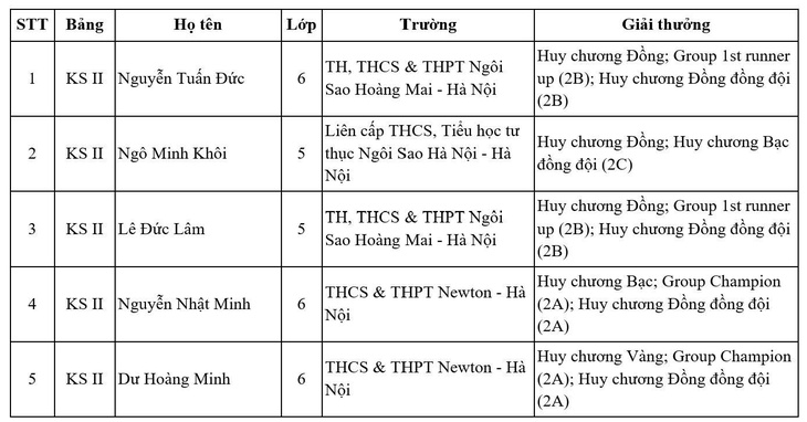  - Ảnh 2.