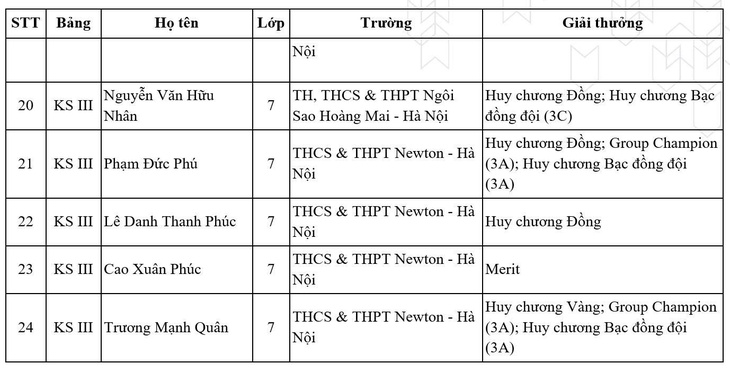  - Ảnh 4.