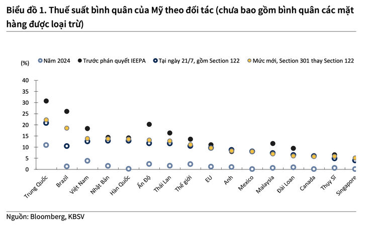  VN-Index sẽ chịu tác động đến đâu? - Ảnh 2.
