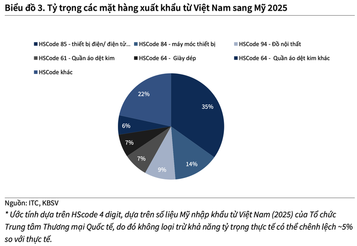  VN-Index sẽ chịu tác động đến đâu? - Ảnh 3.