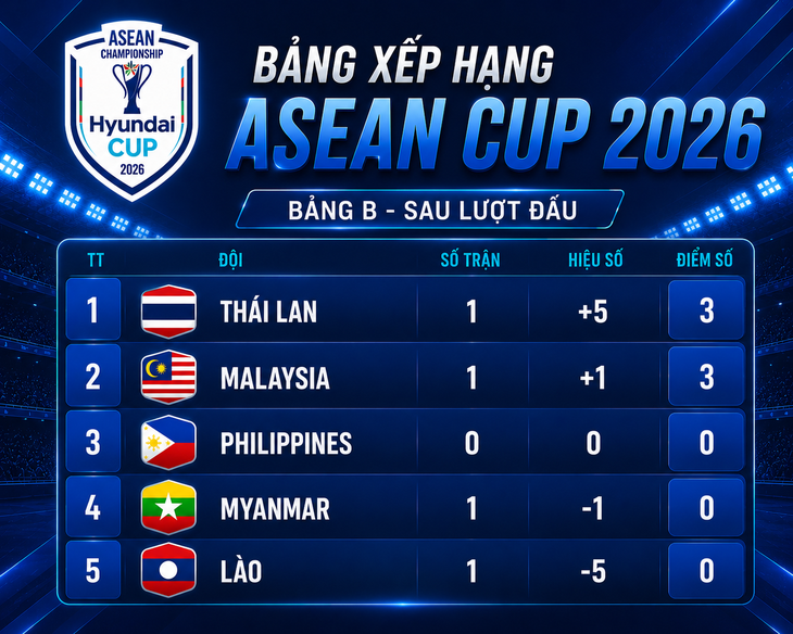  Philippines, Malaysia ra trận - Ảnh 2.