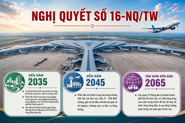 Đồng Nai trở thành cửa ngõ động lực phía Nam - Ảnh 6.