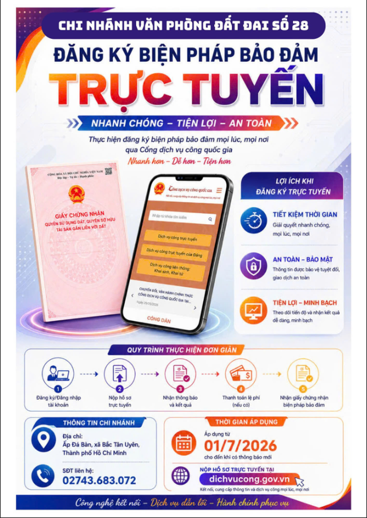 Đăng ký biện pháp bảo đảm trong bất động sản là gì mà có nơi giải quyết 'thần tốc' trong 2 giờ? - Ảnh 2.