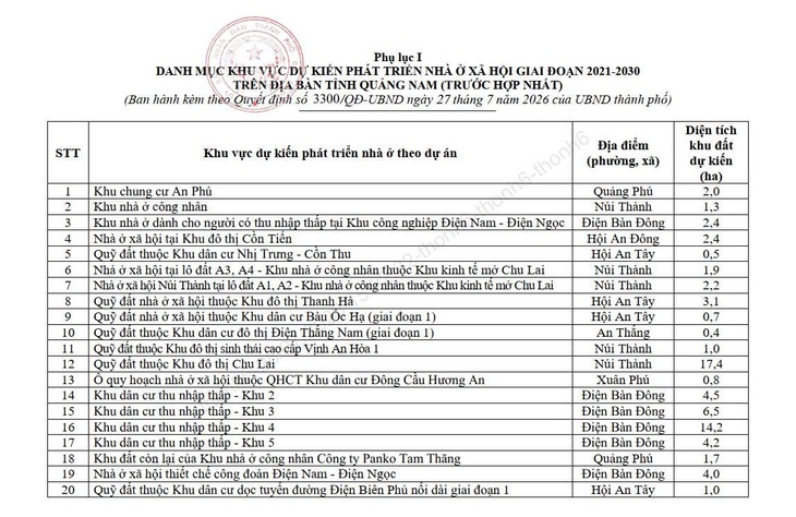 Đà Nẵng bổ sung hơn 200 khu vực phát triển nhà ở tại Quảng Nam (trước hợp nhất) giai đoạn 2021-2030 - Ảnh 2.