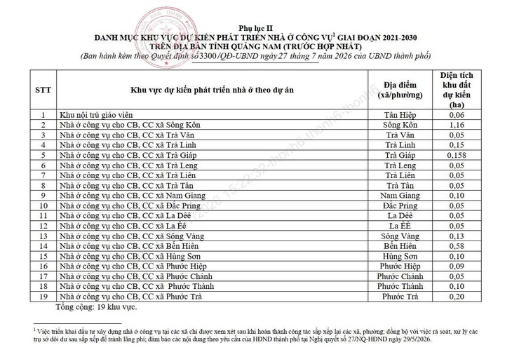 Đà Nẵng bổ sung hơn 200 khu vực phát triển nhà ở tại Quảng Nam (trước hợp nhất) giai đoạn 2021-2030 - Ảnh 4.