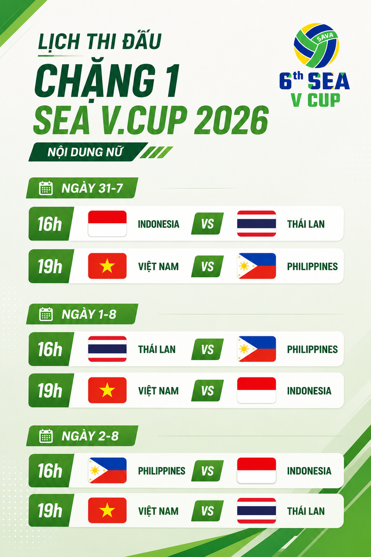 Lịch thi đấu chặng 1 Giải bóng chuyền nữ SEA V.Cup 2026 - Ảnh 1.