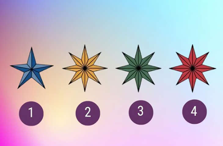 Quiz: Mức độ tự tin của bạn tới đâu? - Ảnh 1.