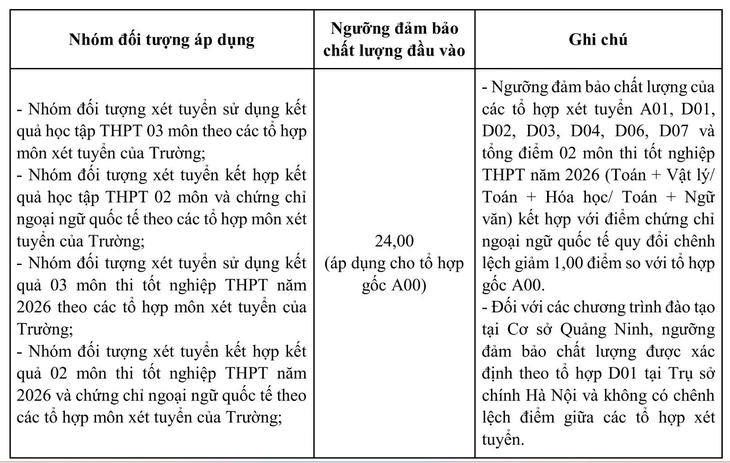 Trường đại học Ngoại thương xét thí sinh đạt từ 24 điểm tổ hợp A00 - Ảnh 2.