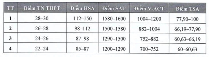 cao nhất 25 - Ảnh 2.