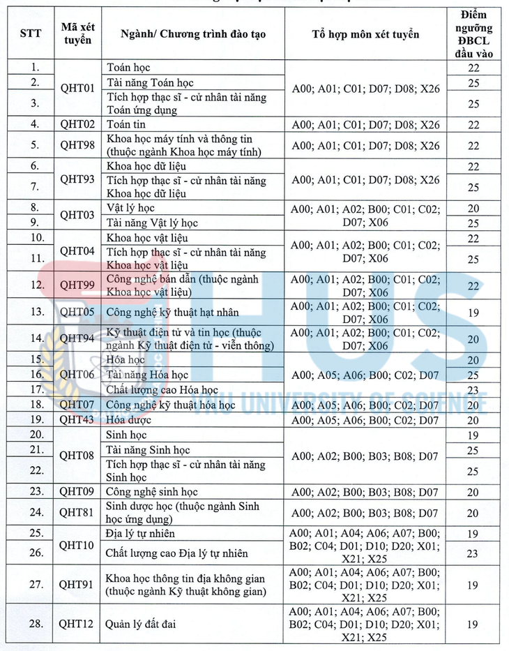 cao nhất 25 - Ảnh 3.