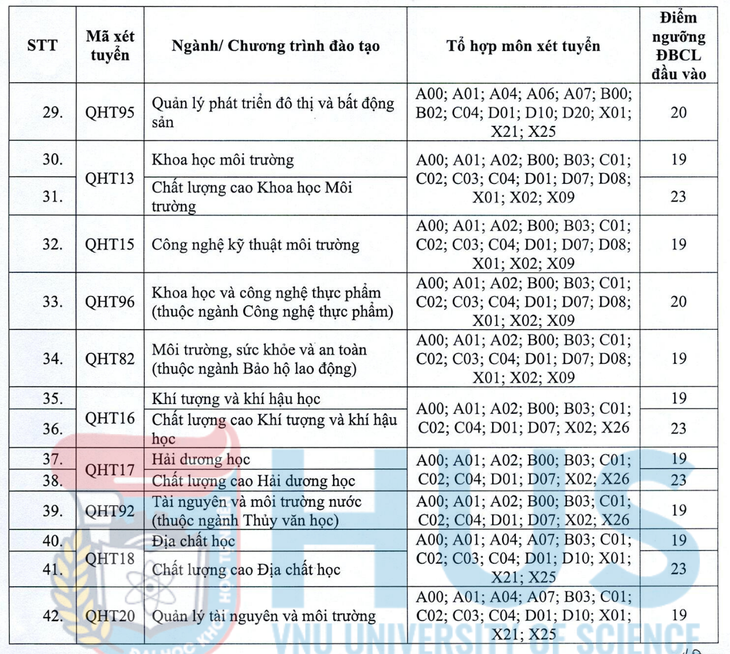 cao nhất 25 - Ảnh 4.