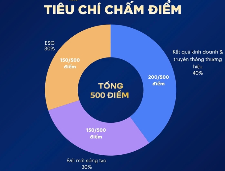  - Ảnh 2.