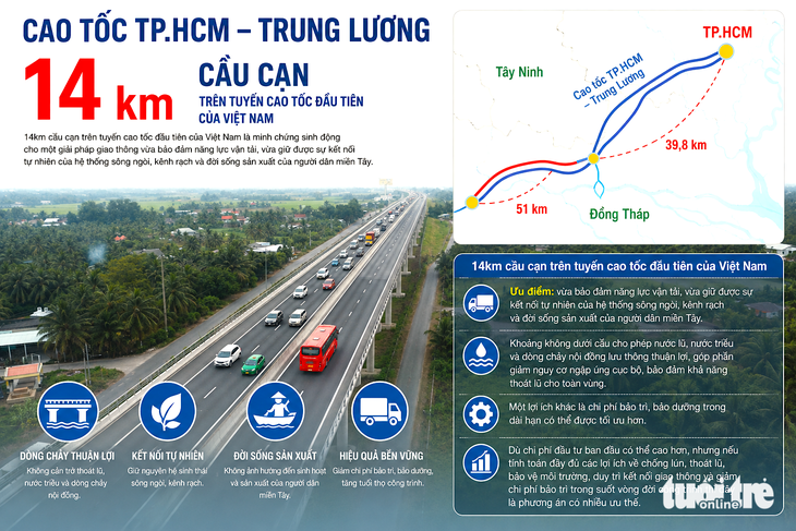 Cầu cạn - lời giải mới cho cao tốc miền Tây - Ảnh 1.
