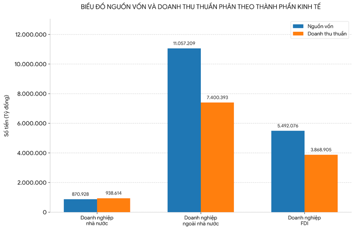 Doanh nghiệp FDI tăng 41% sau 5 năm, dùng 1/4 lao động của thành phố - Ảnh 2.