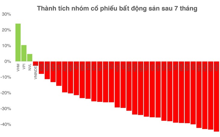 Nắm hơn 8 tỉ USD 'tiền cọc', các doanh nghiệp bất động sản có gặp áp lực? - Ảnh 4.