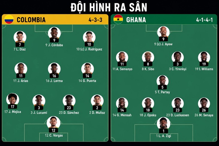 James Rodriguez, Luis Diaz đá chính - Ảnh 2.