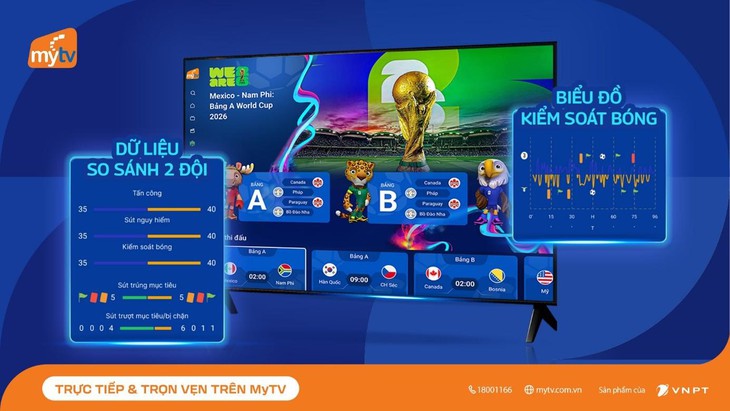 MyTV Sport Hub: 'Trợ lý AI' dành cho mùa World Cup 2026 - Ảnh 1.