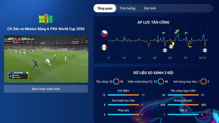 MyTV Sport Hub: 'Trợ lý AI' dành cho mùa World Cup 2026 - Ảnh 2.