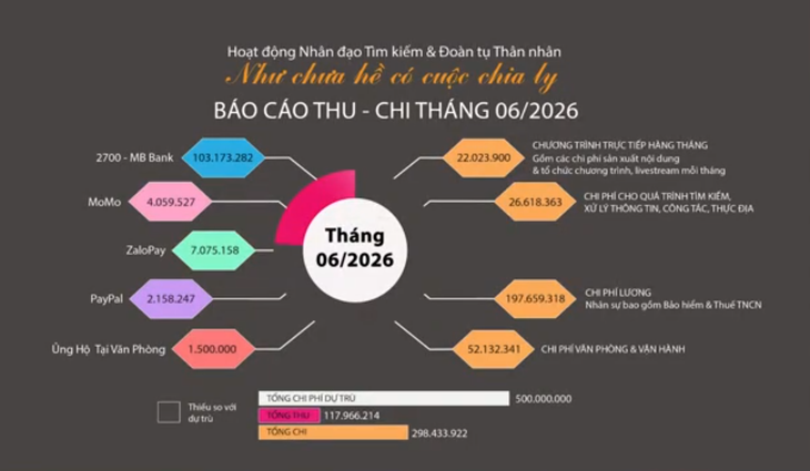 63 năm ám ảnh hình ảnh mẹ đứng ngoài khóc đòi con - Ảnh 4.