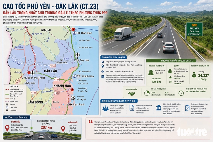Sẽ đầu tư cao tốc Phú Yên - Đắk Lắk theo phương thức PPP - Ảnh 1.