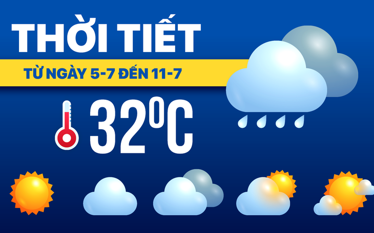 Thời tiết hôm nay 7-7: Bắc Bộ giảm mưa, Nam Bộ mưa chiều - Ảnh 4.