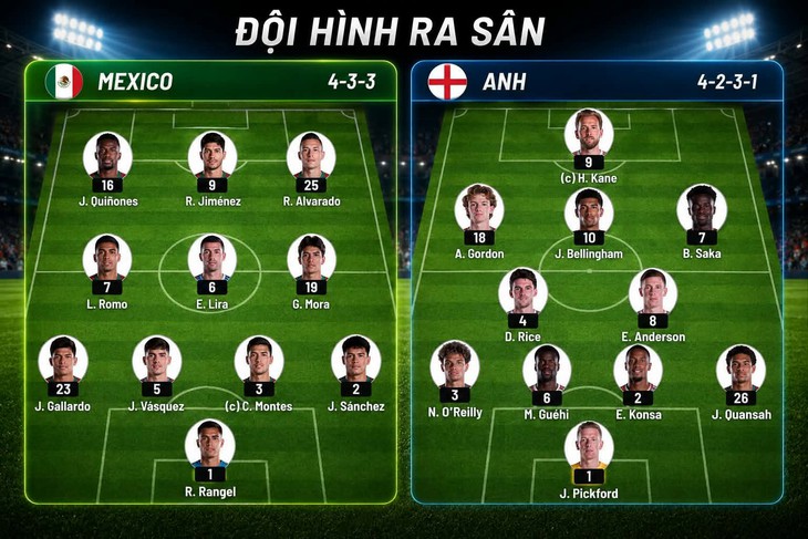 Chơi thiếu người, tuyển Anh vẫn thắng kịch tính Mexico - Ảnh 3.