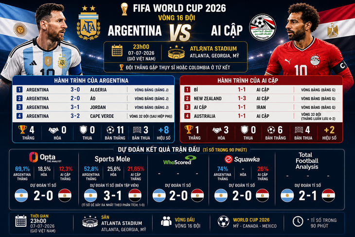 Messi viết tiếp lịch sử, Argentina thắng dễ Ai Cập - Ảnh 1.