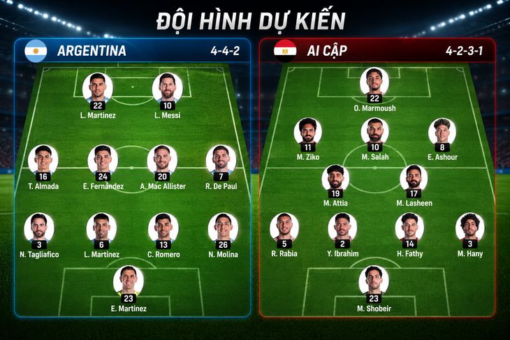 Messi viết tiếp lịch sử, Argentina thắng dễ Ai Cập - Ảnh 2.