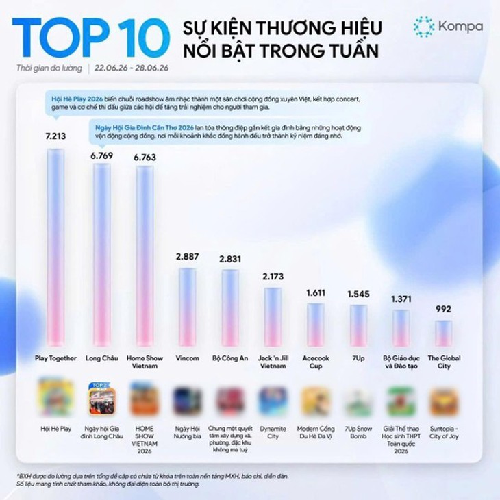 Ngày hội sức khỏe cho 500 gia đình ba thế hệ “gây bão”, vào top sự kiện ấn tượng tại Việt Nam - Ảnh 1.