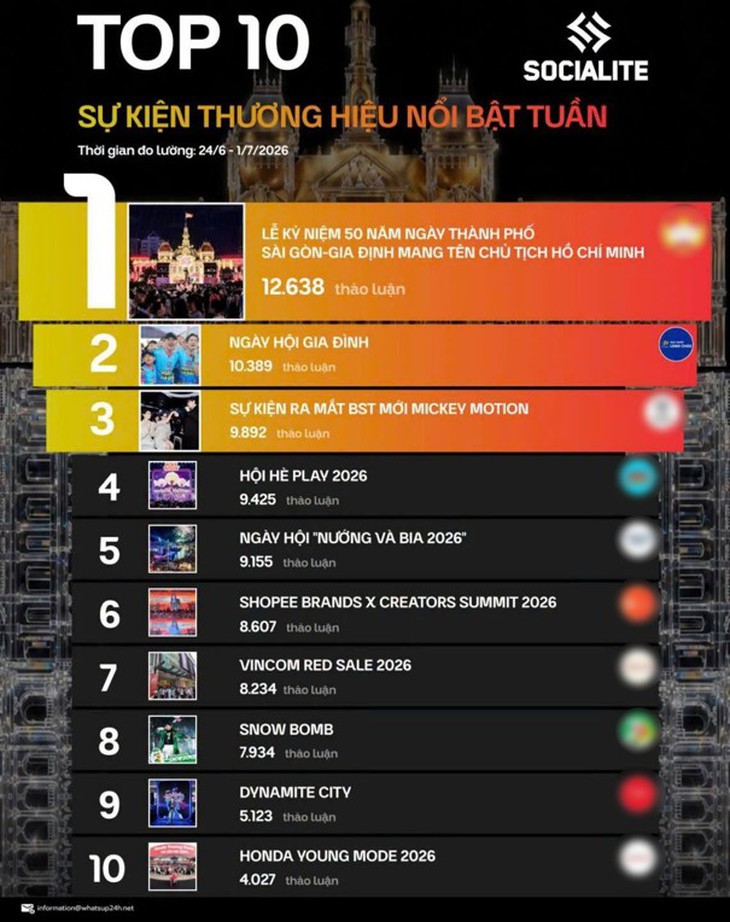 Ngày hội sức khỏe cho 500 gia đình ba thế hệ “gây bão”, vào top sự kiện ấn tượng tại Việt Nam - Ảnh 2.