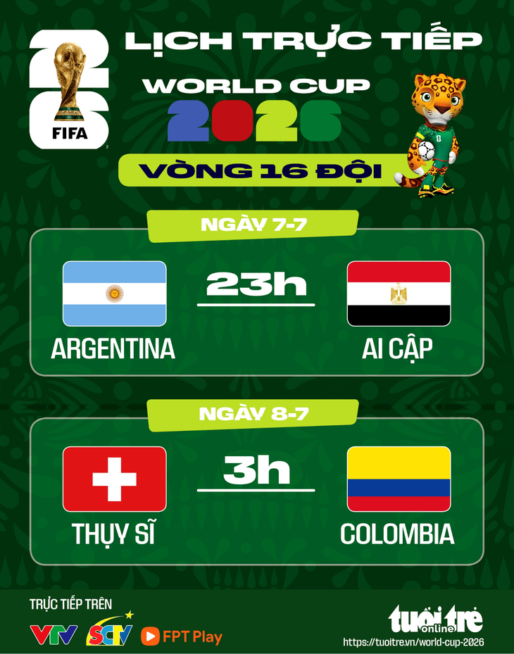 Lịch trực tiếp World Cup 2026 ngày 8-7: Argentina đấu Ai Cập, Colombia gặp Thụy Sĩ - Ảnh 2.