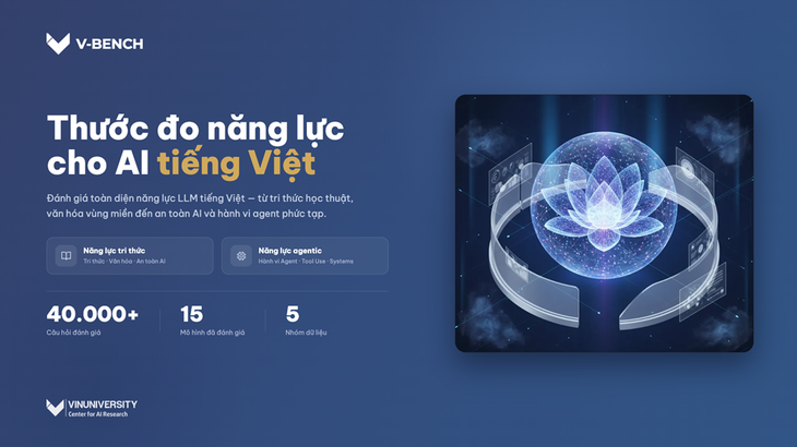 VinUni ra mắt V-Bench - thước đo năng lực của các mô hình AI dành cho người Việt - Ảnh 1.
