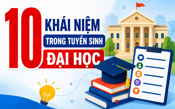 Trường đại học Kinh tế - Tài chính TP.HCM công bố 4 loại điểm sàn - Ảnh 6.