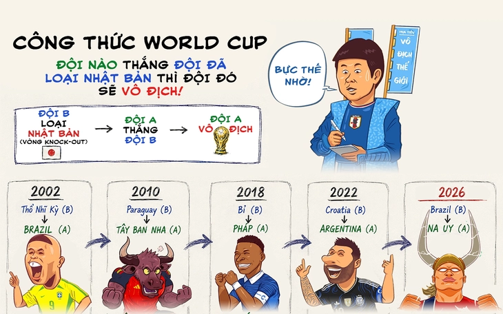 Bồ Đào Nha chỉ kịp thốt lên: 'Ủa, hết rồi hả!?' - Ảnh 2.