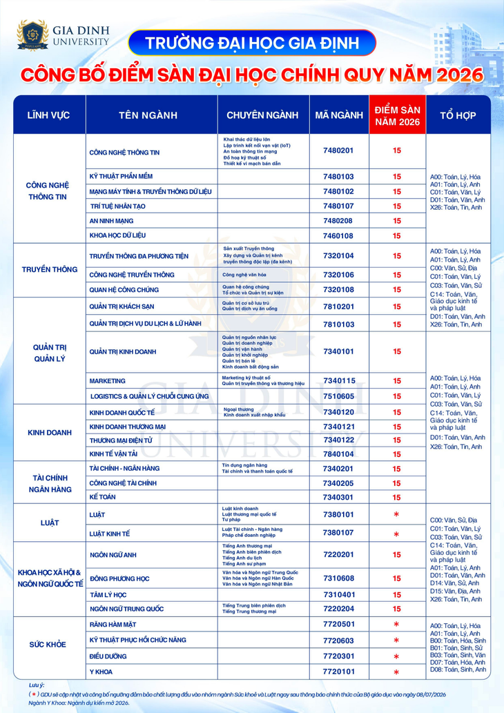 Trường Đại học Gia Định tháo gỡ rào cản chi phí học đại học năm 2026 - Ảnh 5.