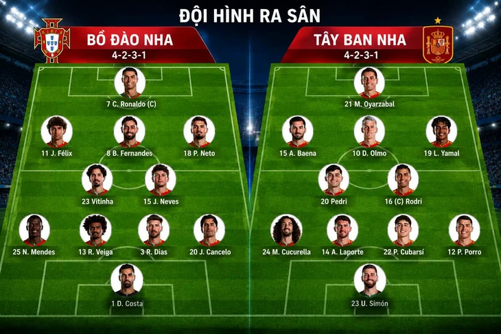 Trực tiếp Bồ Đào Nha - Tây Ban Nha (2h): Ronaldo đá chính - Ảnh 2.