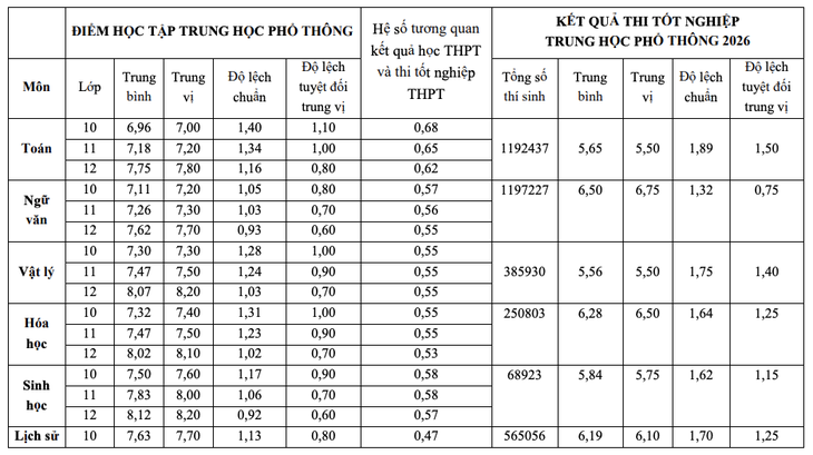 Bộ Giáo dục và Đào tạo công bố nguyên tắc quy đổi điểm xét tuyển đại học - Ảnh 6.