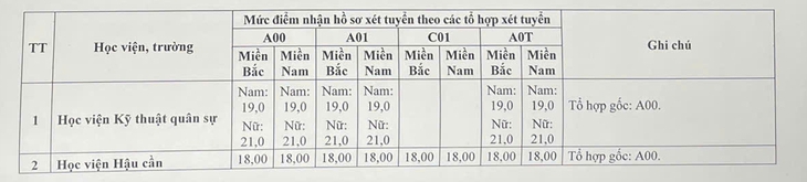 - Ảnh 2.