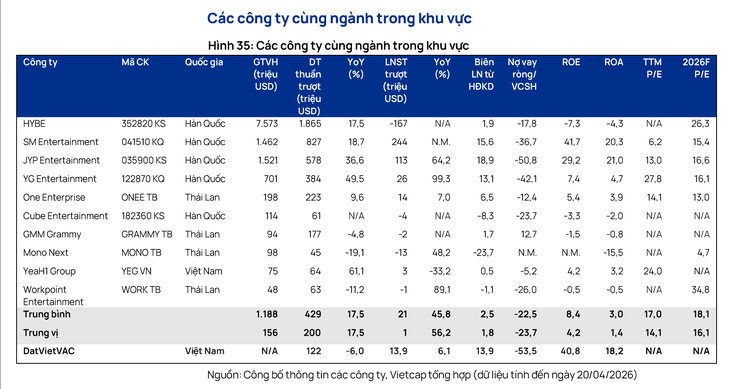IPO DatVietVAC: Định giá P/E 13,x lần - Ảnh 3.