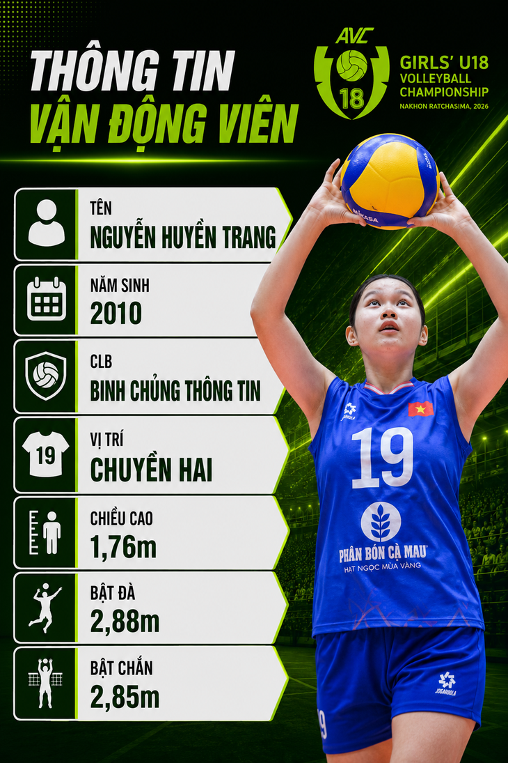 4 gương mặt triển vọng của bóng chuyền nữ Việt Nam sau giải châu Á - Ảnh 3.