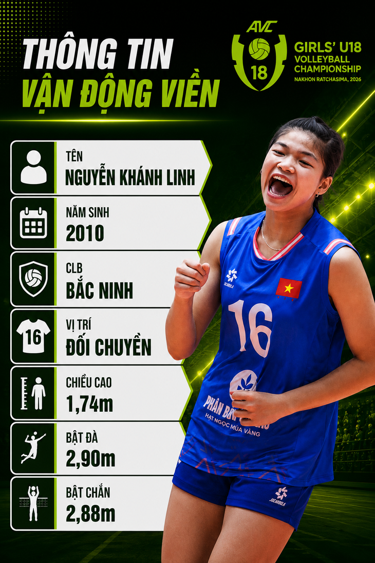 4 gương mặt triển vọng của bóng chuyền nữ Việt Nam sau giải châu Á - Ảnh 5.