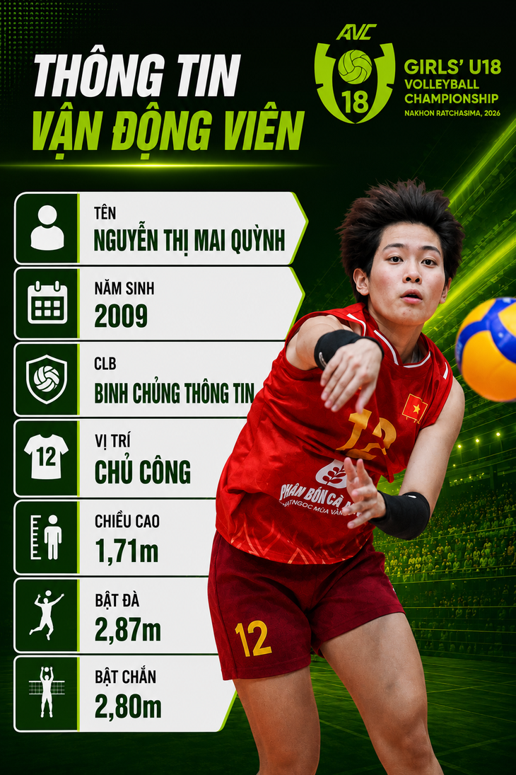 4 gương mặt triển vọng của bóng chuyền nữ Việt Nam sau giải châu Á - Ảnh 4.