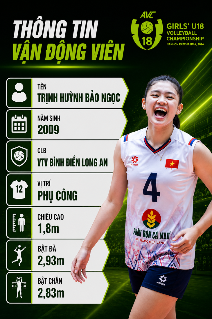4 gương mặt triển vọng của bóng chuyền nữ Việt Nam sau giải châu Á - Ảnh 2.