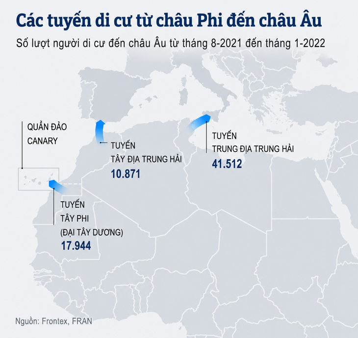 3 tuyến đường người di cư từ châu Phi đi vào châu Âu - Ảnh 2.