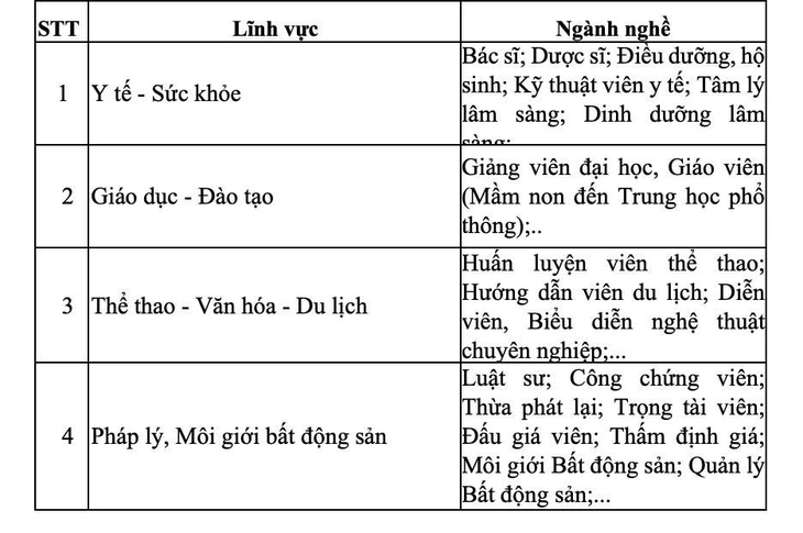 Vì sao chọn bác sĩ, luật sư, môi giới bất động sản, diễn viên để rà soát thuế? - Ảnh 2.